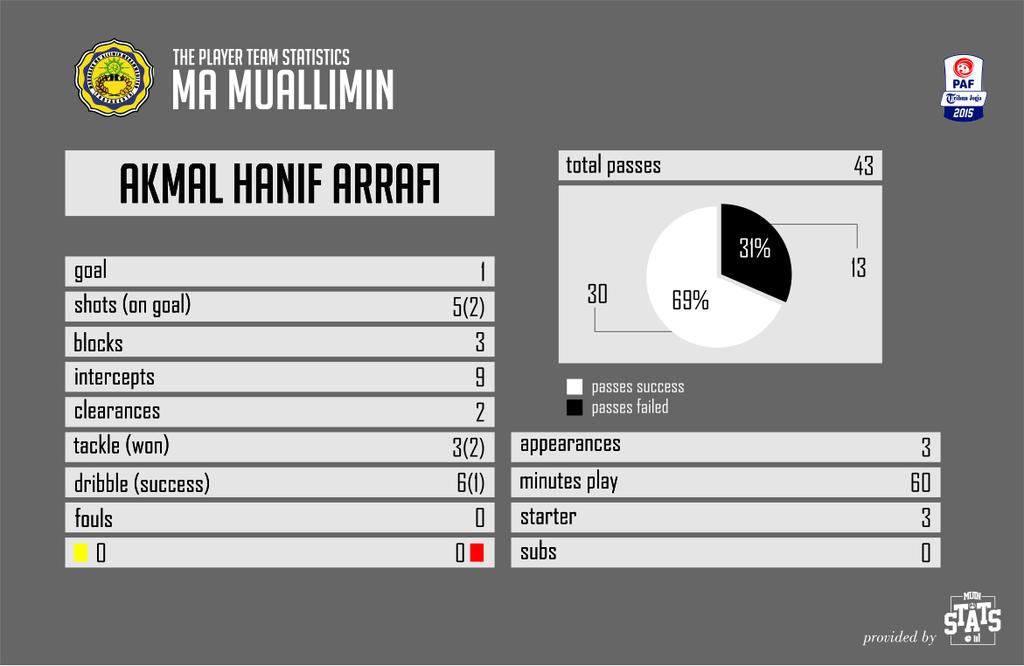 Muin Stats tweet media