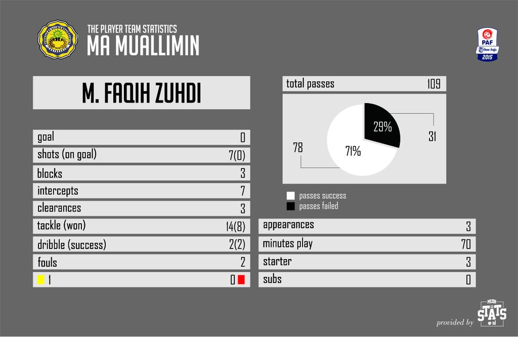 Muin Stats tweet media