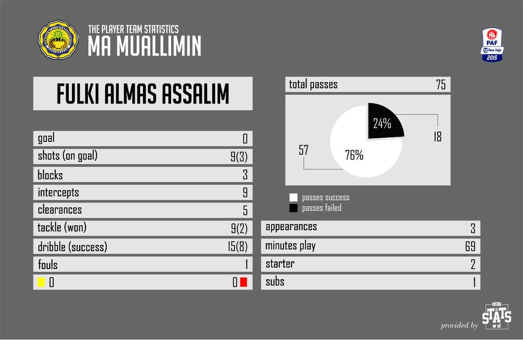Muin Stats tweet media