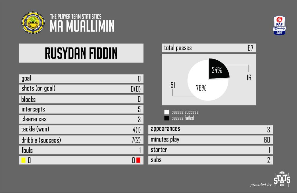 Muin Stats tweet media