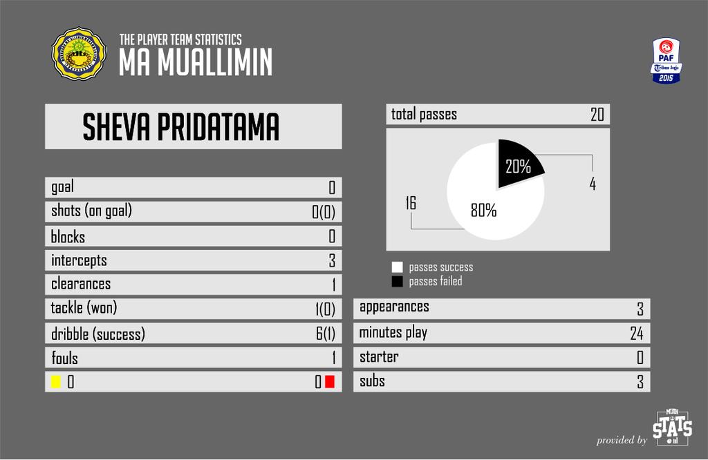 Muin Stats tweet media