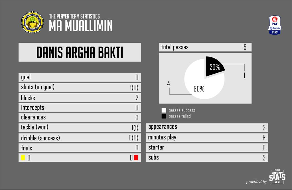 Muin Stats tweet media