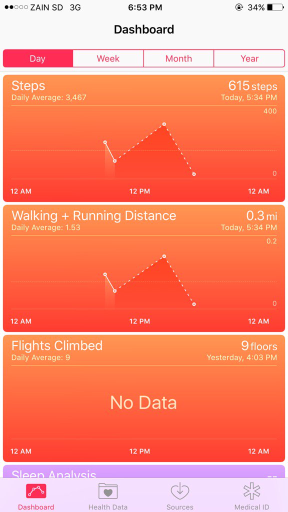reemonkey's tweet photo. Oh sweet sedentary life !
#skipworkday https://t.co/M1A4AIEGc0
