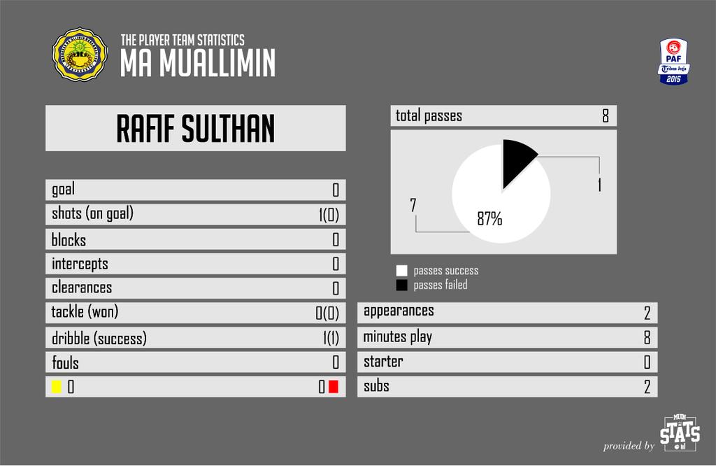Muin Stats tweet media