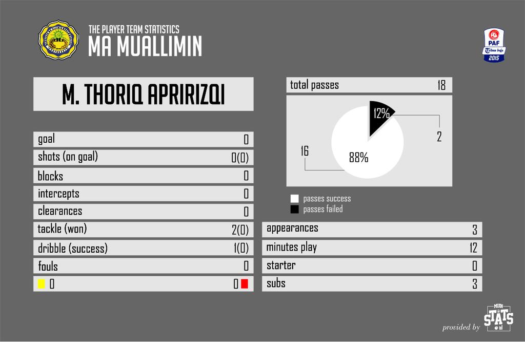 Muin Stats tweet media