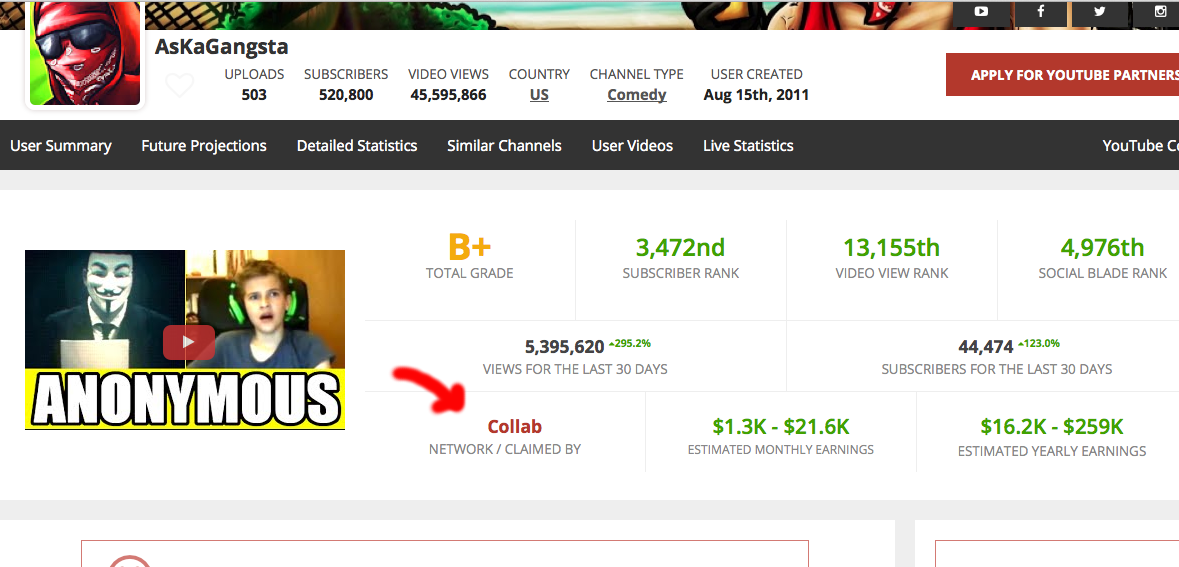 askagangsta's tweet photo. why does @SocialBlade say that I'm with "Collab" Network? I'm with @Fullscreen. I'm seeing this for the first time.. https://t.co/HhpsscfPvO
