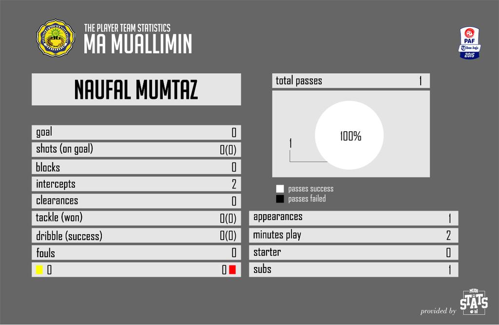 Muin Stats tweet media