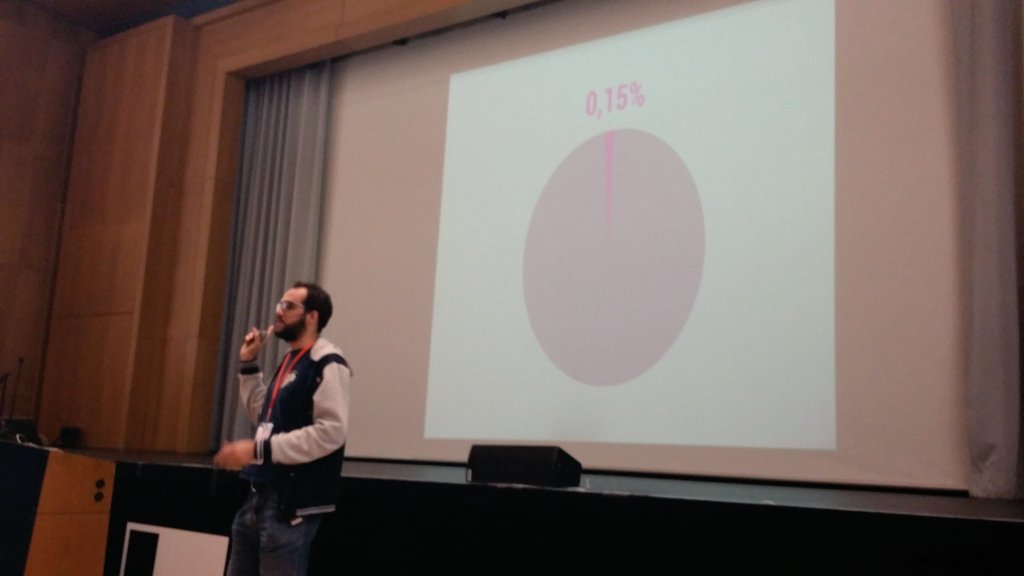 Number of students w/disabilities going on mobility is 0,15% <a href="/ESN_Int/">ESN International</a> increasing inclusion through MappED! #WEPkoeln