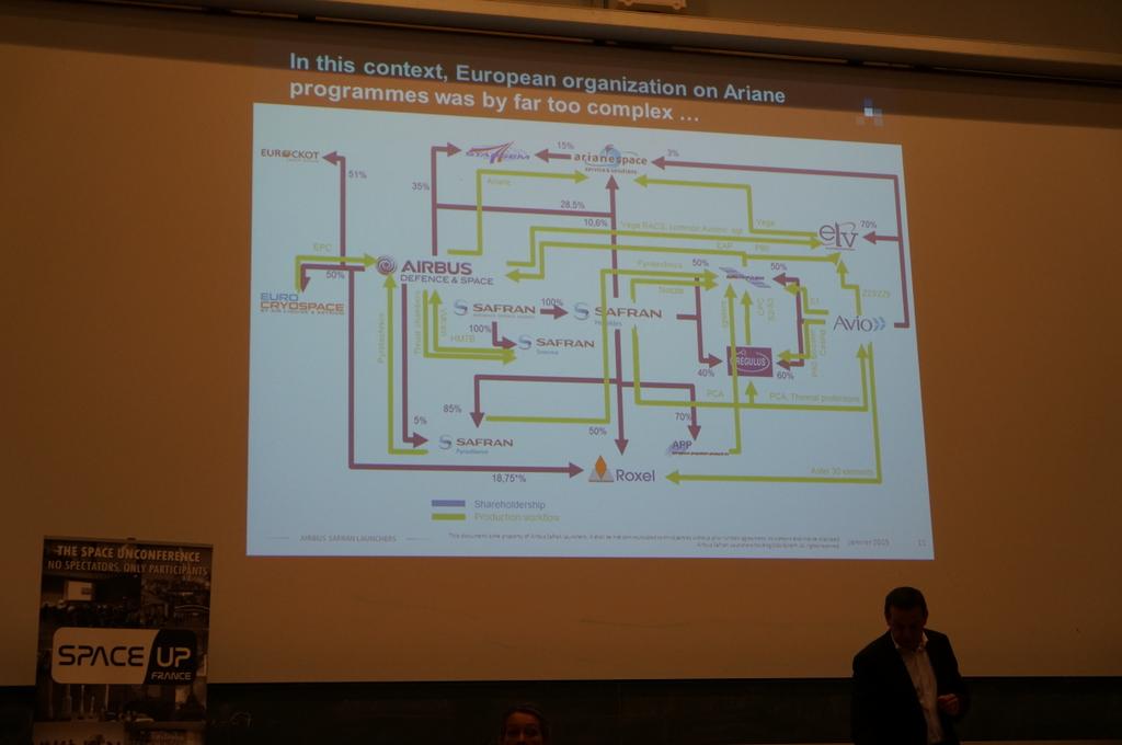 astro_Felicette's tweet photo. European organisation lean management... so simple ! #SpaceUpX #needmap https://t.co/ubIoUmIbV6