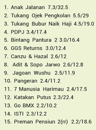 InfoRatingTV's tweet photo. Daily Rating (ALL) 10 kota : https://t.co/ihjiwQJzZ7