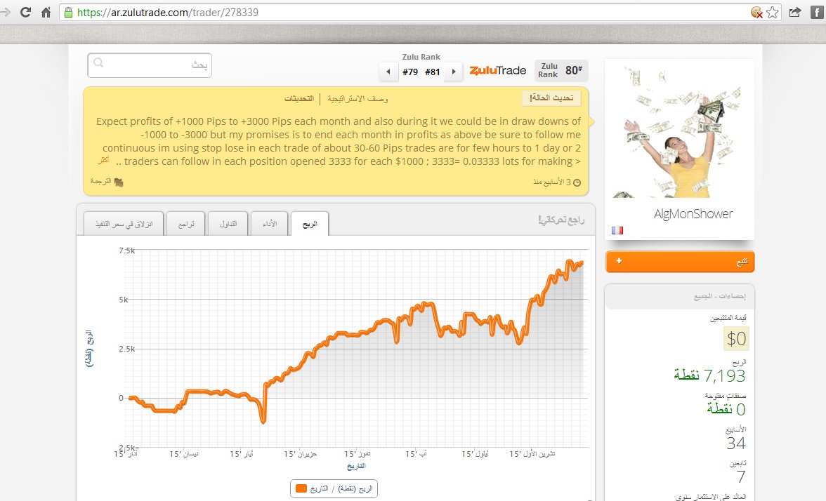 AAAbrajSa3ikUfo's tweet photo. 7 Months past #RealRecords About Profitable #FxPerformance and the Gains Continues >>> https://t.co/ebjN4tsMaz https://t.co/eqyThs3ltH