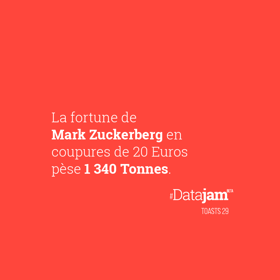 datajaming's tweet photo. La #fortune de #MarkZuckerberg en coupures de 20 Euros pèse 1'340 Tonnes. #datajam #smartnumbers #facebook #fb https://t.co/8LC48C0eMz