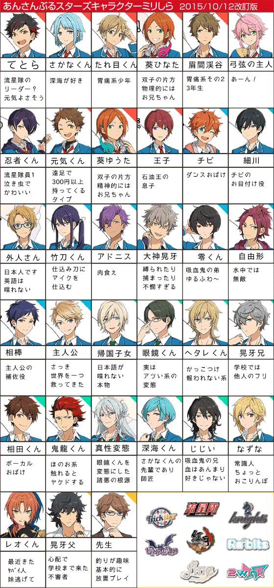 あんスタミリしらのtwitterイラスト検索結果