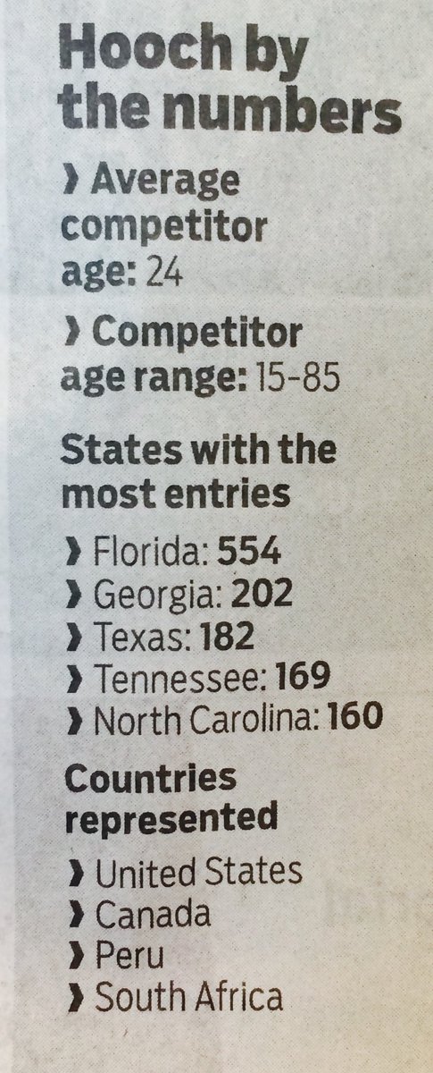 #Hooch by numbers. Here's the skinny from Tennessee.