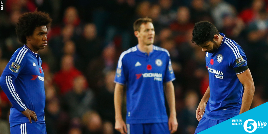 5liveSport's tweet photo. Chelsea have become the first reigning champions to lose seven of their first 12 matches of a top flight season #CFC https://t.co/4i9YB2cuN5