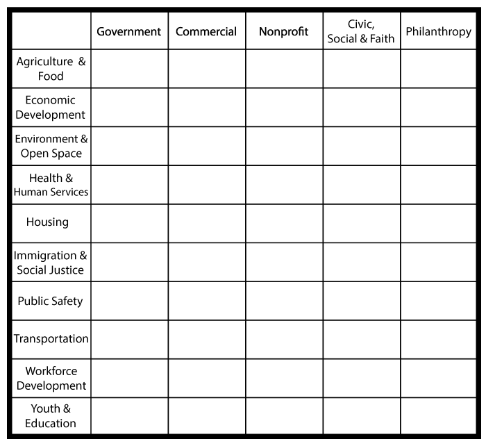 mondo_tiki_man's tweet image. Creative Placemaking &amp;amp; the ArtPlace Matrix (cross-sector partnerships where art can &amp;amp; should happen) #txa2015
