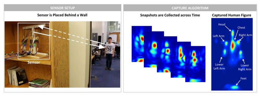 online intelligent robotics and applications 8th international conference icira 2015