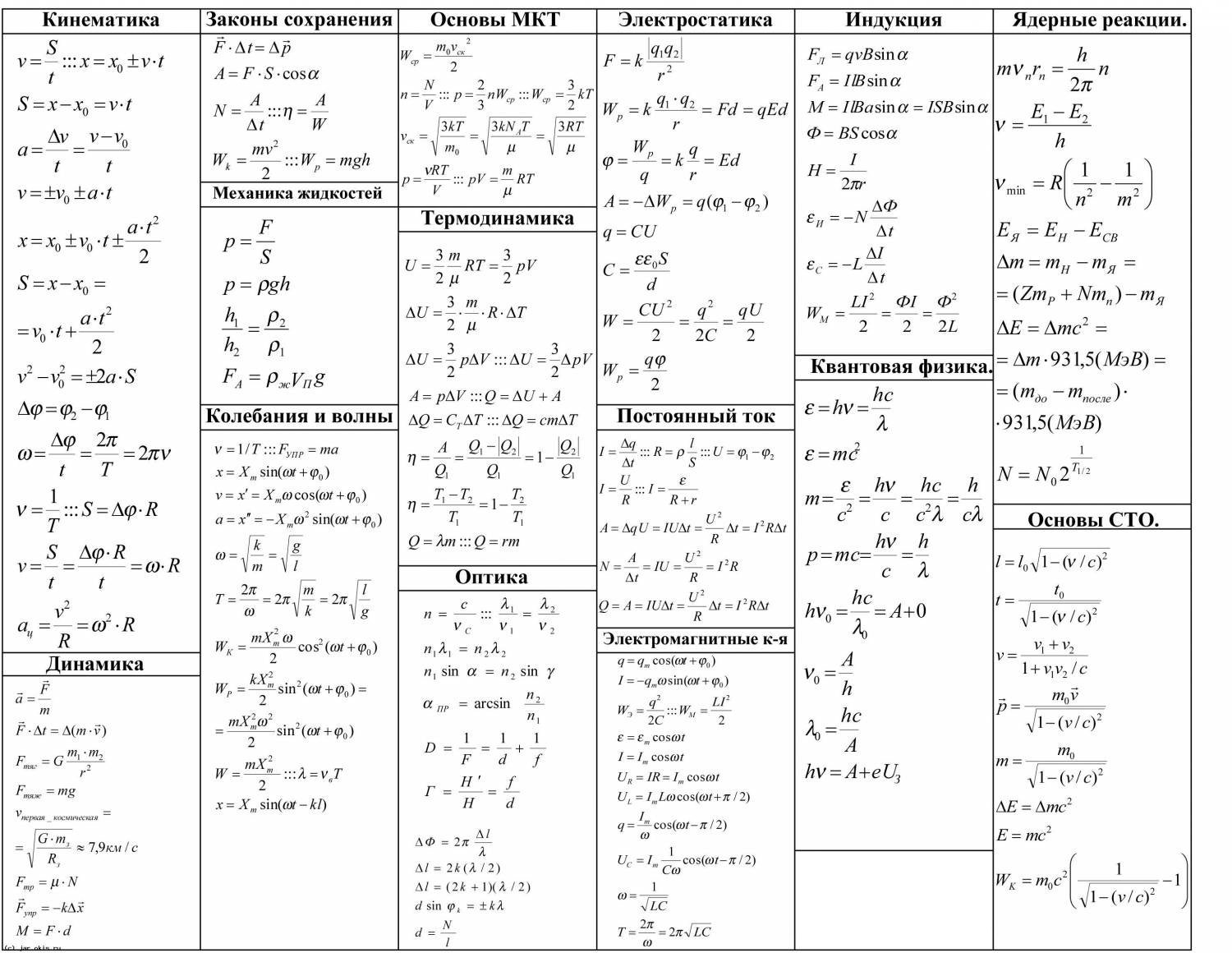 Шпаргалка по физике 11 класс формулы ЕГЭ
