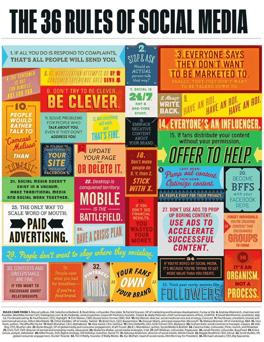 36 #Socialmedia regels.

1. Ga in op klachten en je krijgt meer klachten!

#DePitchfabriek