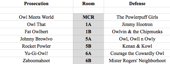 Hooter 2015 - Round 2 Pairings