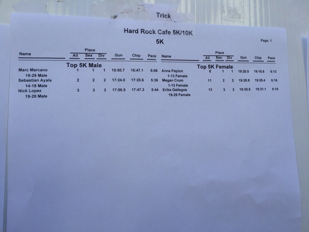 Run Hard Rock Cafe tweet media