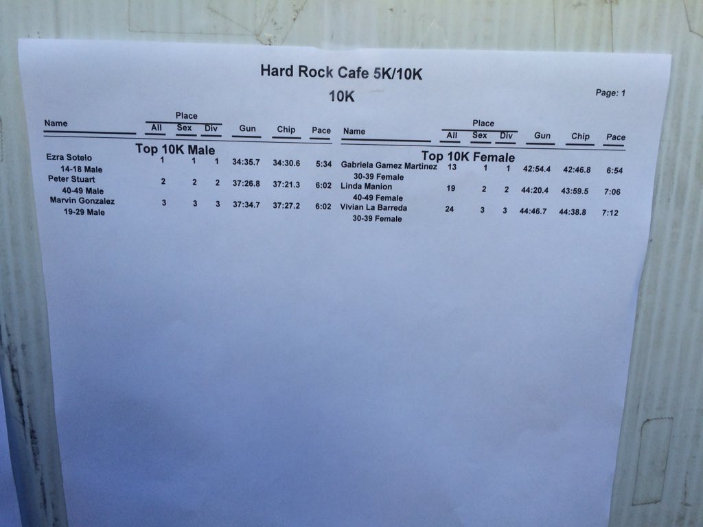 Run Hard Rock Cafe tweet media