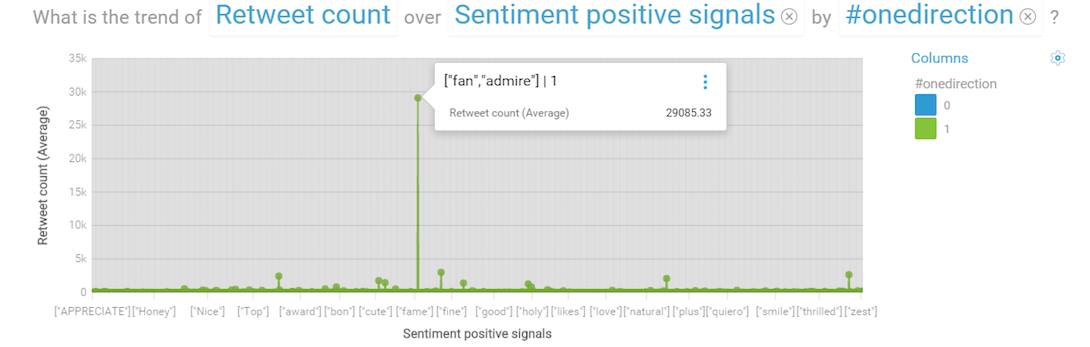 .<a href="/onedirection/">One Direction</a> has the power to eliminate #PovertyNoMore #UNDP @RyersonHBA @IBMWatson! #PositiveChange