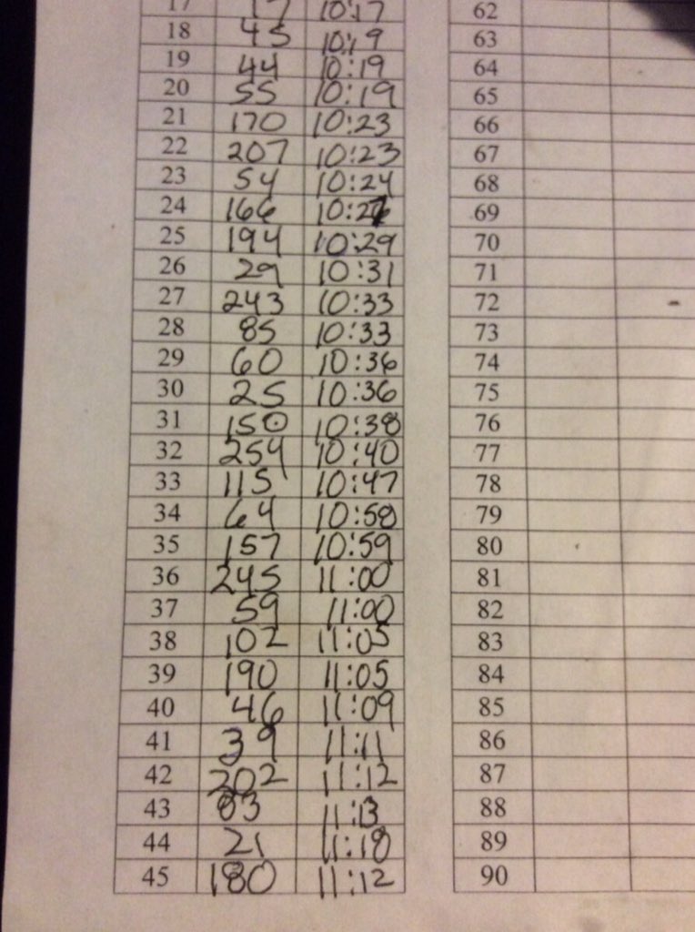 oysterloafer's tweet photo. AS9 has seen 45 runners so far. See list attached for the latest. #pinhoti100 https://t.co/FqkCn8VfUN