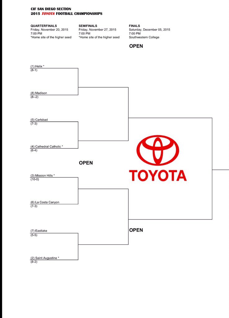 San Diego Section Open Division Playoff schedule - Top seed <a href="/HelixScotties/">Helix Athletics</a> takes on a tough <a href="/MadhouseFB/">Madison Warhawks Football</a> team #upset?