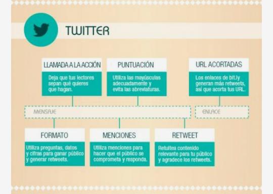 laumkt17's tweet photo. Como tener buen enganche en twitter #Marketing #Saturday https://t.co/gPxftOIAj1