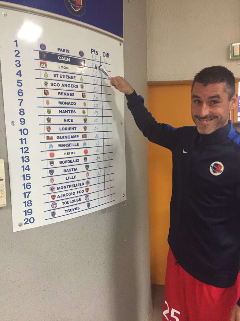 SMCaen's tweet image. Si vous n'étiez pas au courant, Julien Féret vous rappelle qu'on occupe la seconde place #SMCEAG #SMCaen #Ligue1