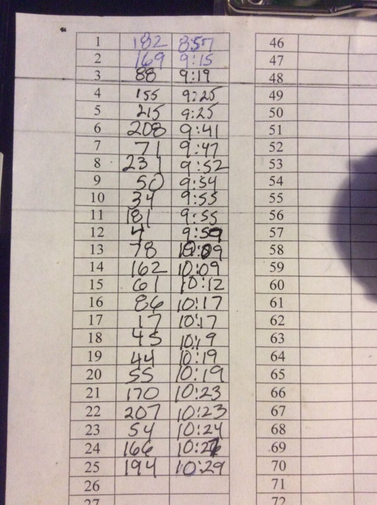 oysterloafer's tweet photo. #pinhoti100  AS9 first 25 runners. https://t.co/uhuIgIz7K7