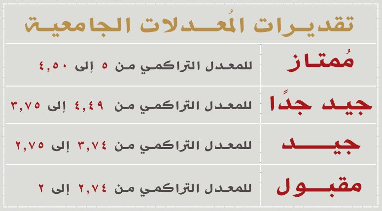 مطار الملك عبدالعزيز