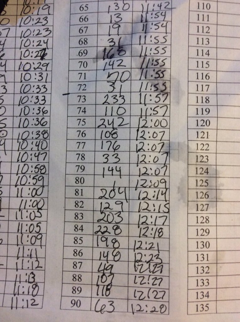 oysterloafer's tweet photo. AS 9 runners 72 through 90. @oysterloafer #pinhoti100 https://t.co/UkhlyEHACM
