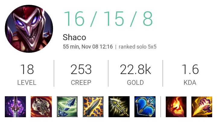 wadesansom's tweet photo. It was a long, tough game... But we won. #LeagueOfLegends #Shaco #TheRoadToSilver https://t.co/gpOTfWfXV7