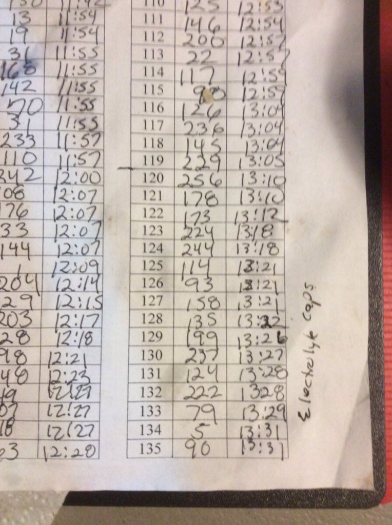 oysterloafer's tweet photo. AS 9 has completed sheet 1 with runners 120 to 135 #pinhoti100 https://t.co/Q5zISApsMD