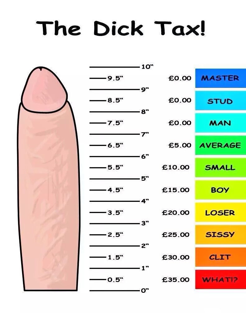 Map Shows Average Penis Sizes Across The World, Nepalese Indian Men Have The Smallest