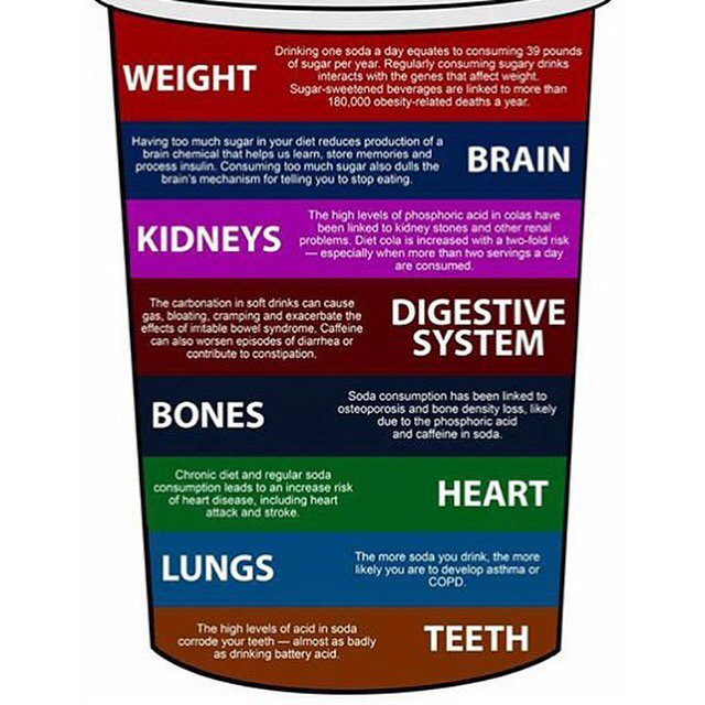 The impact of #sugar goes far beyond your teeth drstevenlin.com/how-sugar-make… #health #nutrition