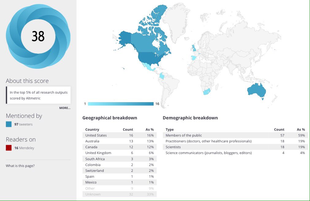 evelynedeleeuw's tweet image. Wow, &amp;gt;10000 accesses of health-policy-systems.com/content/12/1/55 but we'd like to hear back how you used #HealthPoliticalScience
