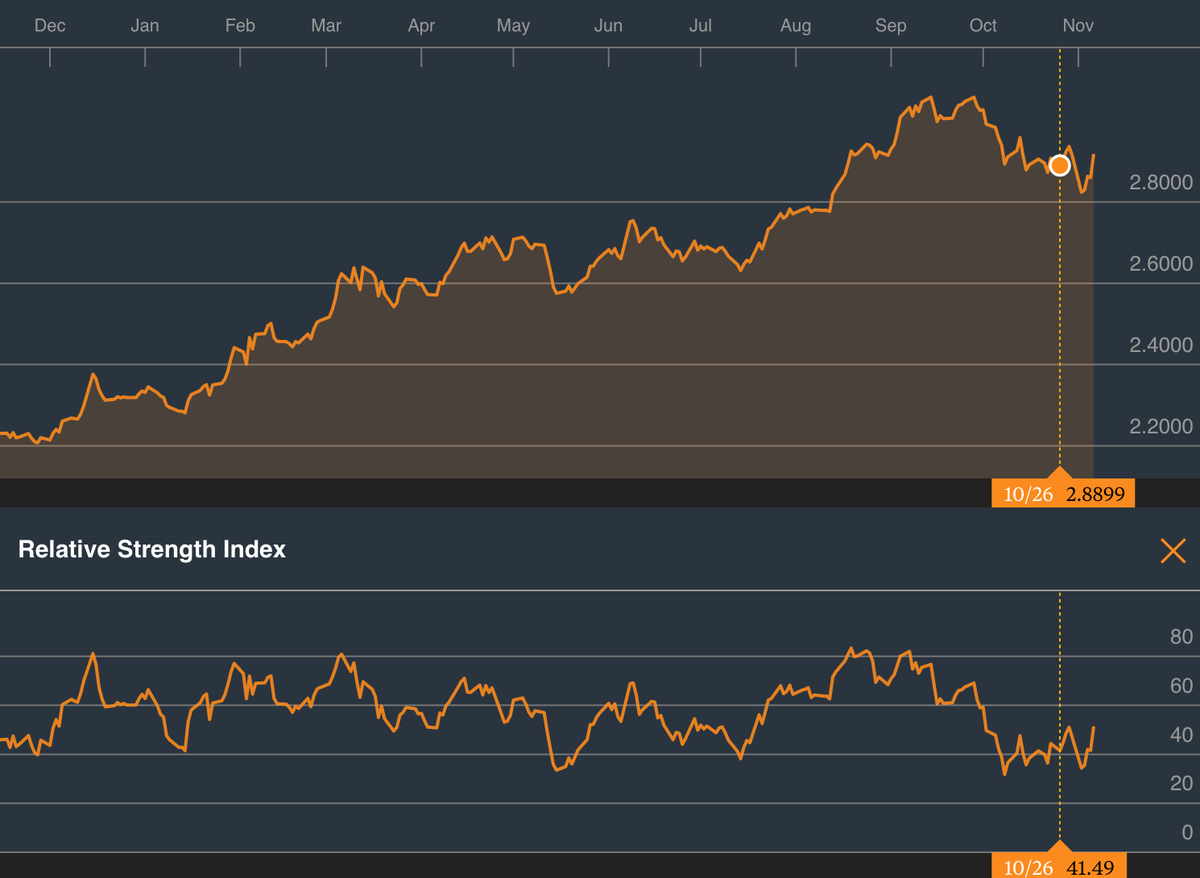 #USDTRY #EURTRY RSI Dollar'a yüklen diyor! Tek bir Veri bakip alim satim yapilmaz!