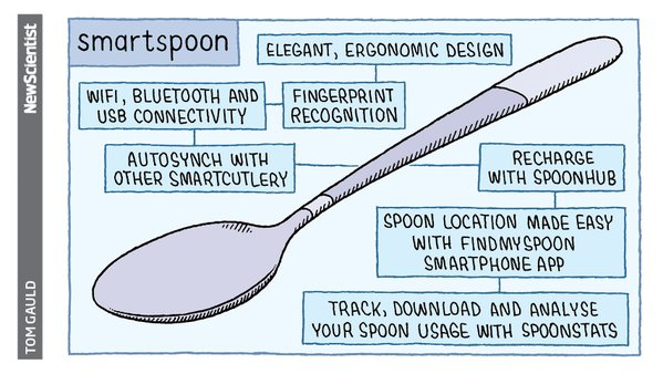 Protalina's tweet image. See Di Filippo&apos;s &quot;And The Dish Ran Away With The Spoon&quot; bit.ly/1S8X3X1 #SciFi @NewScientist #TechAnxiety