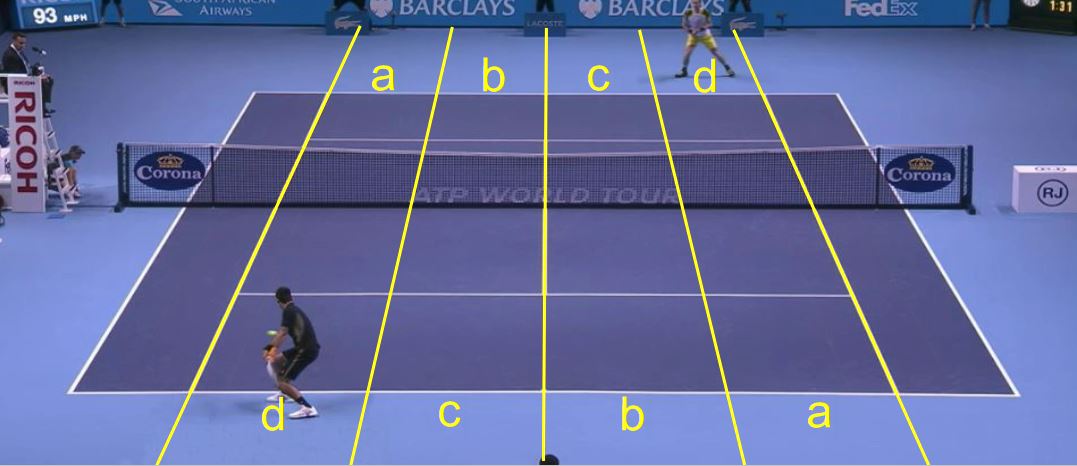 #Murray must upgrade from a BH to a FH as much as possible in C. C is the real battleground v #Djokovic #BNPPM