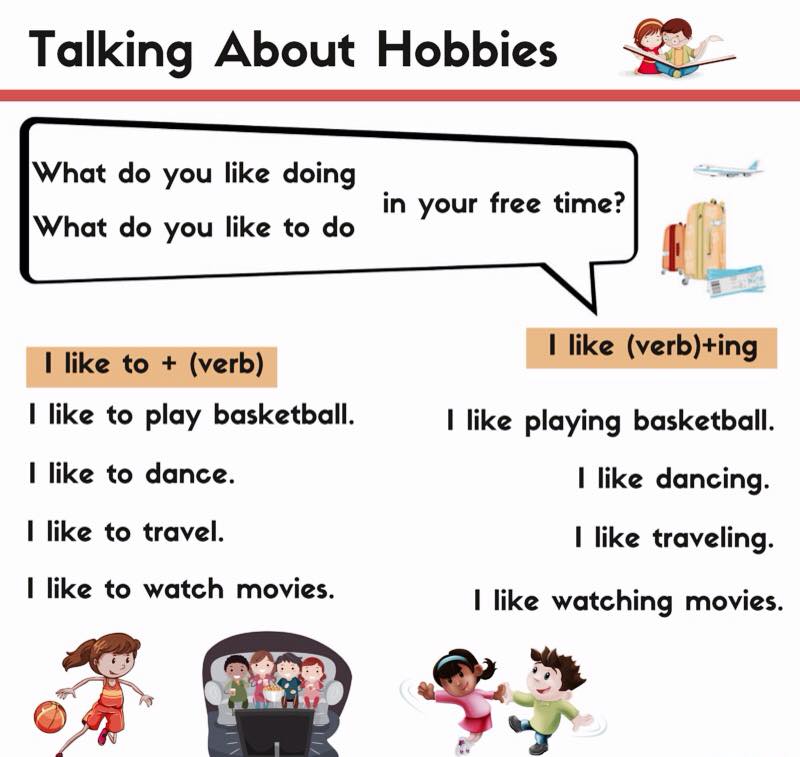 Talking what s not. Verb + ing. Hobby на английском языке. Talk about Hobbies. Hobbies текст на английском.