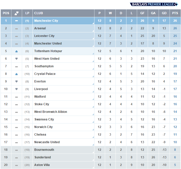 Primeira Liga Standings & Table