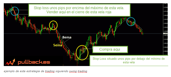 MarletingInet's tweet photo. Estrategia de Swing Trading Forex con cruce de medias https://t.co/j4UBgU8bzt https://t.co/NnF5MfRqxy