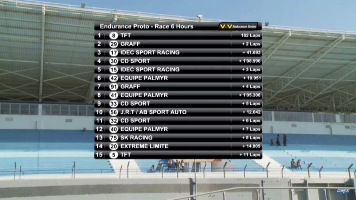 thibault77123's tweet photo. Classement à 30minute de la fin au #6hd'EstorilProto en @VdeVSports ! #VdeVEstoril @EquipePALMYR https://t.co/WjsXvMw8Ft