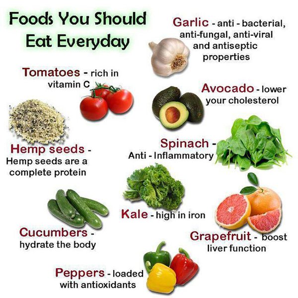 u_awsm's tweet photo. Healthy #Foods you should eat everyday.

#HealthTips https://t.co/chggZBH1Ou