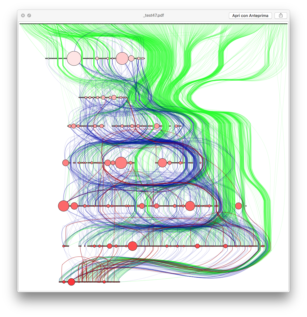 Graphviz Python. Визуализация питон графики. Рисунки на Пайтон с помощью линий. Графическая визуализация в питон. Библиотеки визуализации python