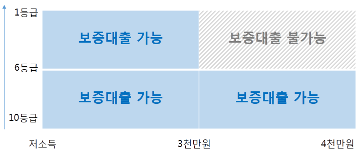 '햇살론' 생계자금대출은 3개월 이상 재직하고 있는 근로자면 1천만원 한도로 신청 가능합니다. 상담신청 통해서 필요자금을 마련하세요. goo.gl/FPvsnG