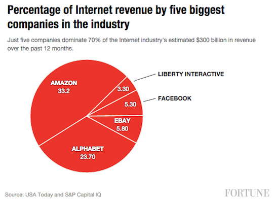 FortuneMagazine tweet picture